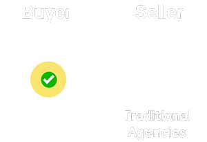 Traditional-agencies Traditional agencies